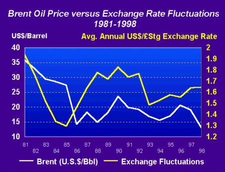 ( Chris Pashley regularly provides analyses of international oil and gas markets to GCA clients. )