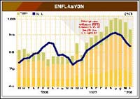 enflasyon?